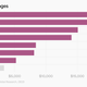 Image for article titled As China's wages rise, Mexico beckons manufacturers